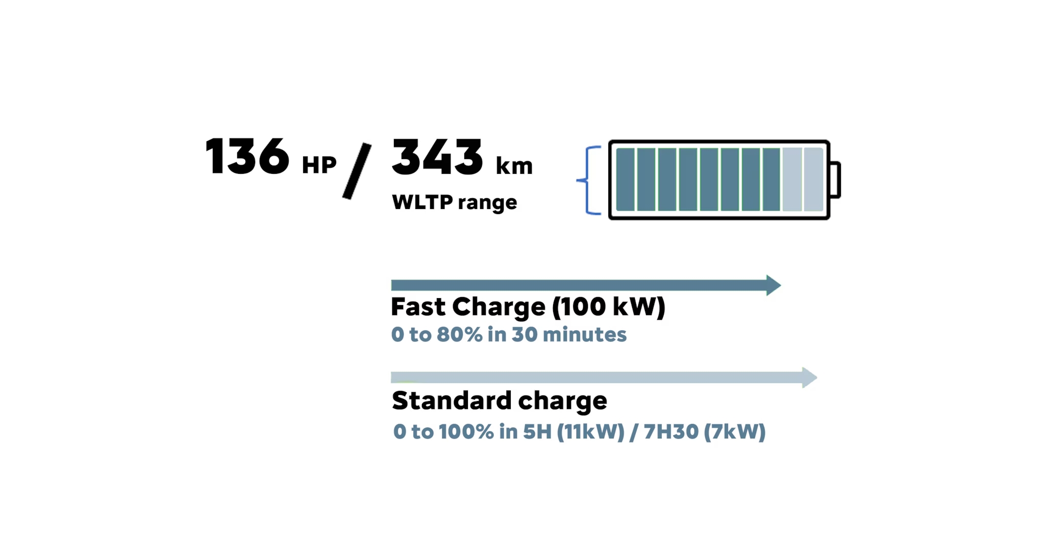 Powertrain